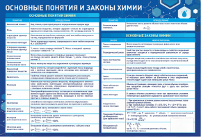 Стенд "Основные понятия и законы химии" - fgospostavki.ru - Тихорецк
