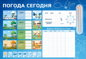Стенд-уголок маркерный "Погода сегодня" - fgospostavki.ru - Тихорецк