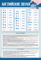 Стенд "Английский алфавит с транскрипцией" - fgospostavki.ru - Тихорецк