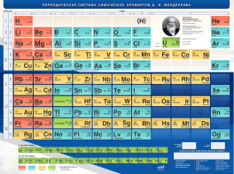 Стенд "Периодическая система химических элементов Д.И. Менделеева" - fgospostavki.ru - Тихорецк