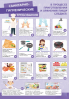 Стенд "Санитарно-гигиенические требования" - fgospostavki.ru - Тихорецк