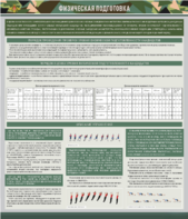 Стенд "Физическая подготовка" - fgospostavki.ru - Тихорецк