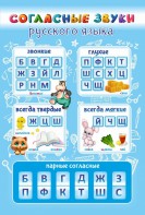 Стенд "Согласные русского языка" - fgospostavki.ru - Тихорецк