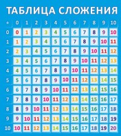 Стенд "Таблица сложения" - fgospostavki.ru - Тихорецк