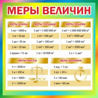 Стенд "Меры величин" - fgospostavki.ru - Тихорецк