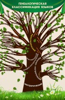 Стенд тематический "Дерево языков" - fgospostavki.ru - Тихорецк