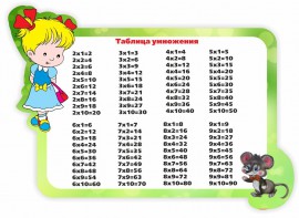 Стенд резной "Таблица умножения" Вариант 3 - fgospostavki.ru - Тихорецк