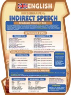 Стенд "Косвенная речь" - fgospostavki.ru - Тихорецк