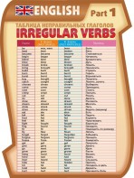 Стенд "Таблица неправильных глаголов, часть 1" - fgospostavki.ru - Тихорецк