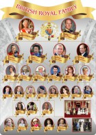 Стенд резной "Британская королевская семья" - fgospostavki.ru - Тихорецк