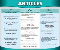 Стенд "Артикли" - fgospostavki.ru - Тихорецк