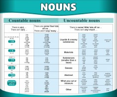 Стенд "Существительные" - fgospostavki.ru - Тихорецк