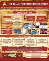 Стенд "Социально-экономическая география. Отраслевая структура хозяйства" - fgospostavki.ru - Тихорецк