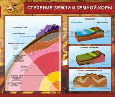 Стенд "Строение Земли и земной коры" Вариант 2 - fgospostavki.ru - Тихорецк