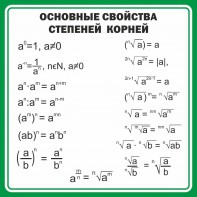 Стенд "Основные свойства степеней корней" - fgospostavki.ru - Тихорецк