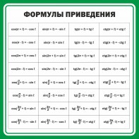 Стенд "Формулы приведения" - fgospostavki.ru - Тихорецк