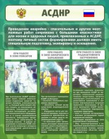 Стенд "Чрезвычайные ситуации техногенного, военного, природного характера" Вариант 1 - fgospostavki.ru - Тихорецк