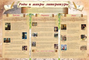 Стенд "Роды и жанры литературы" - fgospostavki.ru - Тихорецк