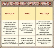 Стенд "Служебные части речи" - fgospostavki.ru - Тихорецк