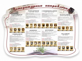 Стенд "Литературные направления" - fgospostavki.ru - Тихорецк