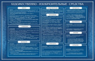 Стенд "Художественно-изобразительные средства" - fgospostavki.ru - Тихорецк