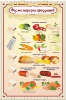 Стенд "Форма нарезки продуктов" - fgospostavki.ru - Тихорецк