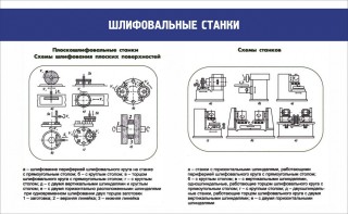 Стенд "Шлифовальные станки" - fgospostavki.ru - Тихорецк