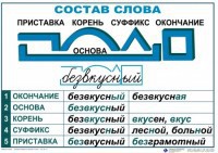 Комплект таблиц "Основные правила и понятия по русскому языку" - fgospostavki.ru - Тихорецк