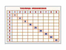 Фрагмент (демонстрационный) маркерный "Таблица умножения" - fgospostavki.ru - Тихорецк