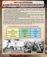 Стенд "1943 год перелома в ходе Великой Отечественной войны" - fgospostavki.ru - Тихорецк