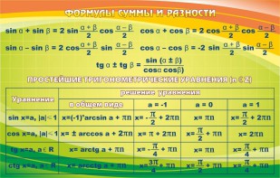 Стенд "Формулы суммы и разности" - fgospostavki.ru - Тихорецк