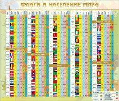 Стенд "Флаги и население мира" - fgospostavki.ru - Тихорецк