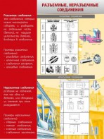Стенд "Разъемные, неразъемные соединения" - fgospostavki.ru - Тихорецк