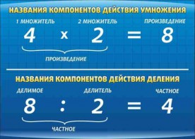 Стенд "Компоненты умножения и деления" - fgospostavki.ru - Тихорецк