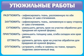 Стенд "Утюжильные работы" - fgospostavki.ru - Тихорецк
