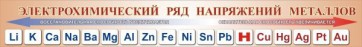 Стенд "Электрохимический ряд напряжений металлов" - fgospostavki.ru - Тихорецк