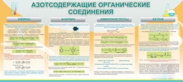 Стенд "Азотсодержащие органические соединения" - fgospostavki.ru - Тихорецк