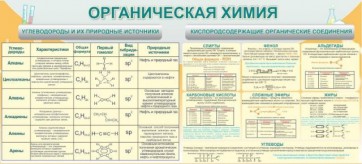 Стенд "Органическая химия" - fgospostavki.ru - Тихорецк
