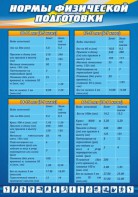 Стенд "Нормы физической подготовки" Вариант 1 - fgospostavki.ru - Тихорецк