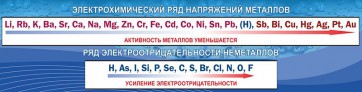 Стенд "Электрохимический ряд напряжений" - fgospostavki.ru - Тихорецк