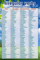 Стенд "Неправильные глаголы" - fgospostavki.ru - Тихорецк