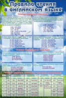 Стенд "Правила чтения в английском языке" - fgospostavki.ru - Тихорецк