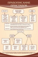 Стенд "Правописание приставок" Вариант 1 - fgospostavki.ru - Тихорецк