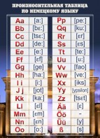 Стенд "Произносительная таблица" - fgospostavki.ru - Тихорецк