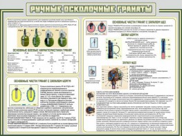 Стенд "Ручные осколочные гранаты" - fgospostavki.ru - Тихорецк