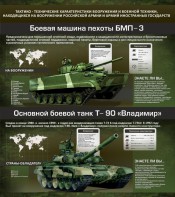 Стенд "Тактико-технические характеристики вооружения и военной техники" - fgospostavki.ru - Тихорецк