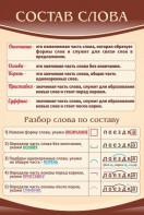 Стенд "Состав слова" - fgospostavki.ru - Тихорецк