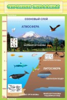 Стенд "Строение биосферы" - fgospostavki.ru - Тихорецк