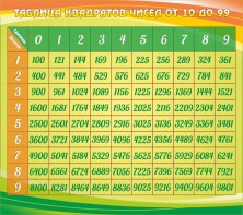 Стенд "Таблица квадратов" - fgospostavki.ru - Тихорецк