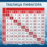 Стенд "Таблица Пифагора" Вариант 1 - fgospostavki.ru - Тихорецк